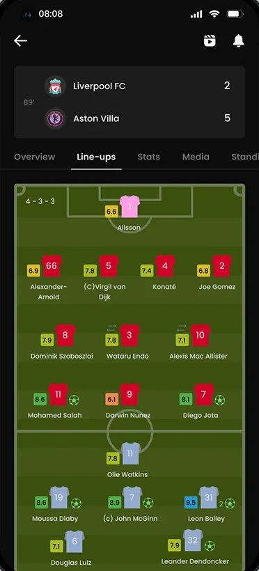 Hagoo Score — Line-ups
