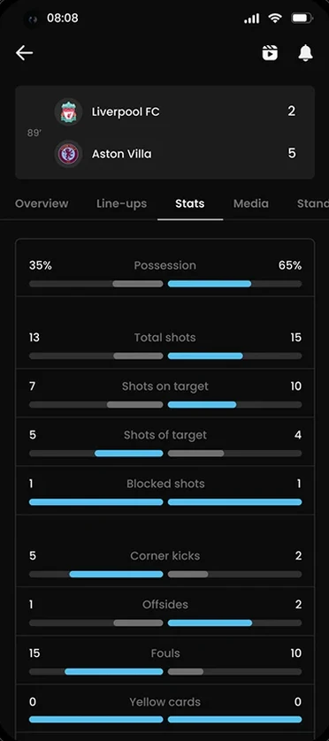 Hagoo Score — Match stats